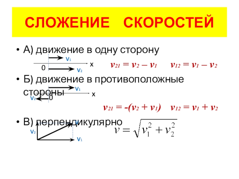 Сложение скоростей. Формула сложения скоростей. Правило сложения скоростей. Векторное сложение скоростей.