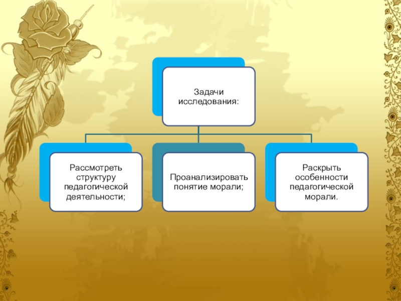 функции морали. взаимосвязь этики и морали. концепции морали. задачи этики как философской науки. понятие морали реферат.