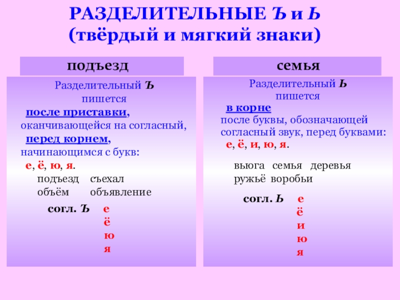 Презентация по русскому языку 1 класс мягкий знак