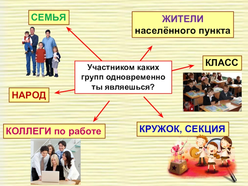 Мини проект идеальный человек 6 класс по обществознанию конспект урока