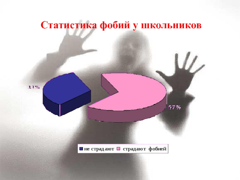 Исследовательский проект страхи и фобии