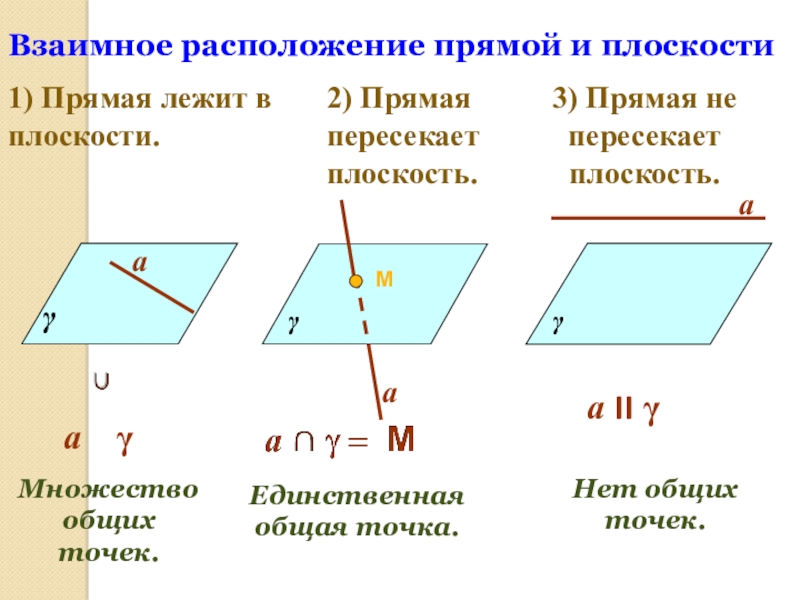 Взаимное расположение прямых