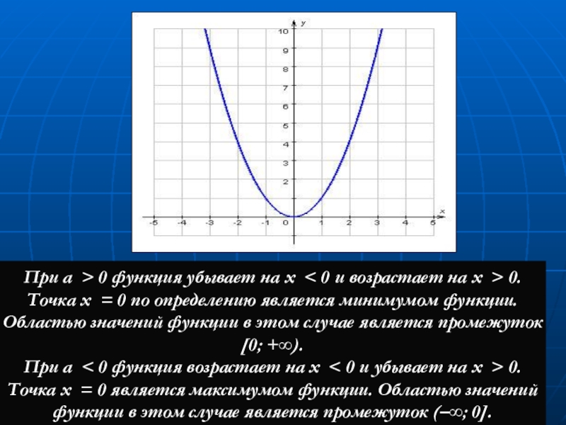 Функция 1 0