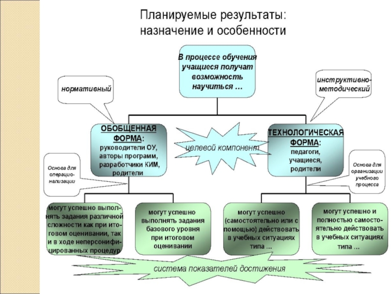 Планируемые результаты воспитательной практики