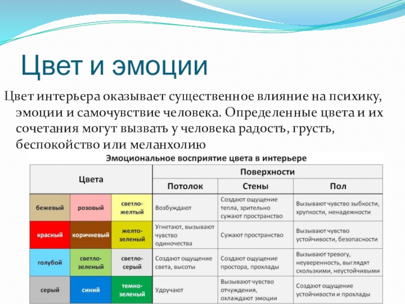 Влияние цвета на человека проект 10 класс