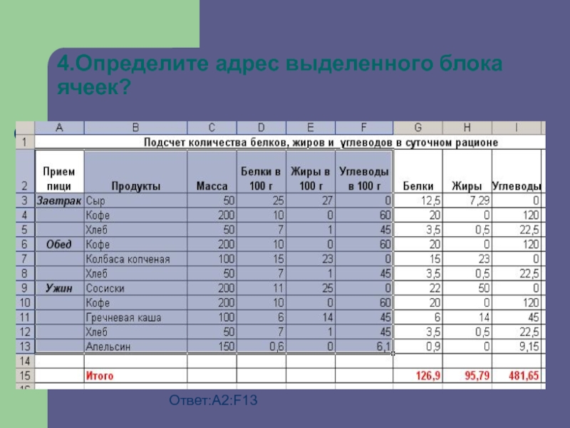 Выделен адрес. Определите адрес выделенного блока ячеек. Адрес блока ячеек определение. Таблица для доклада. Выделен блок ячеек от а2 до f2.