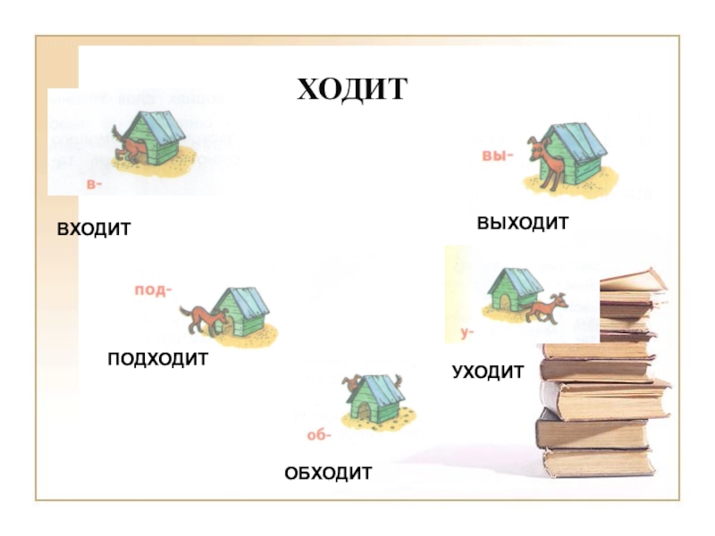 Выйти подходящий. Входит выходит Приставочные глаголы рисунки. Приставочные глаголы Ткаченко. Входит выходит картинки для детей. Мальчик входит выходит.