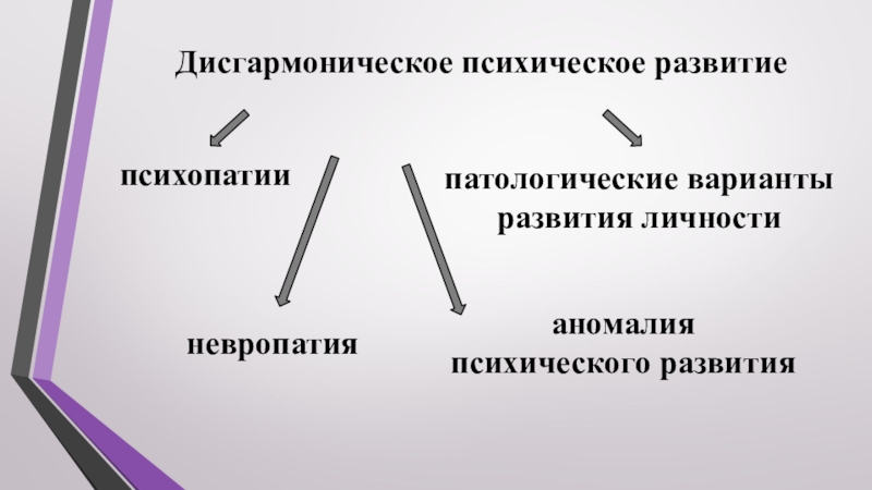 Презентация дисгармоническое психическое развитие