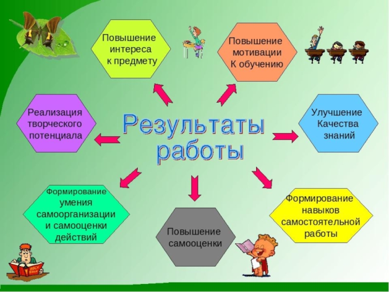 Презентация по обучению