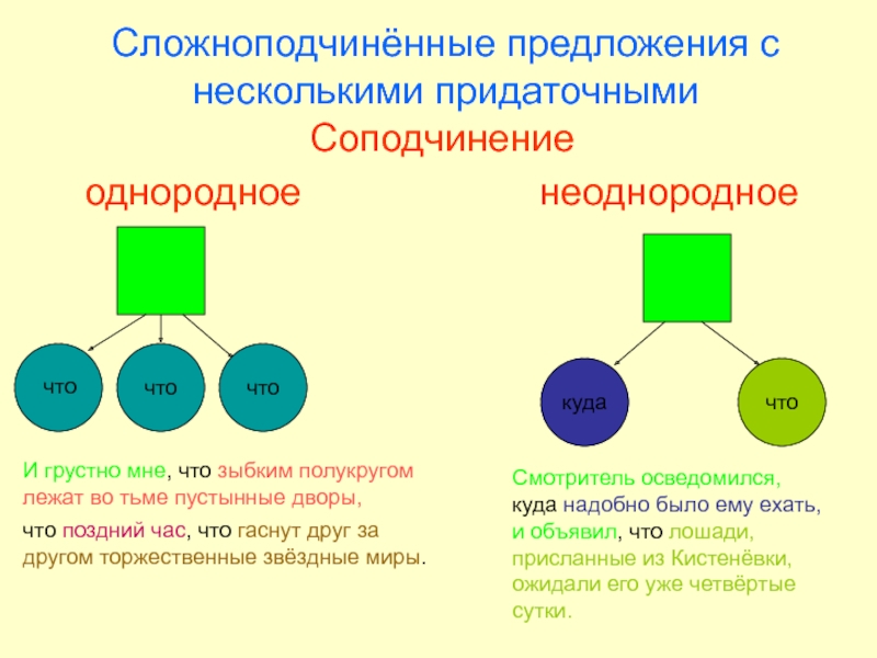 Вертикальная схема русский язык