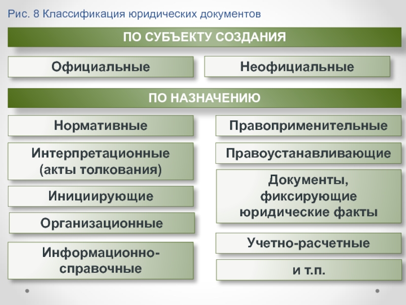 Проект юридического документа пример