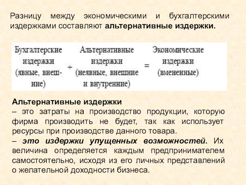 Экономические издержки сложный план