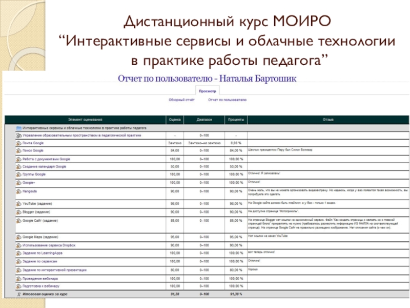 Педагогические проекты моиро