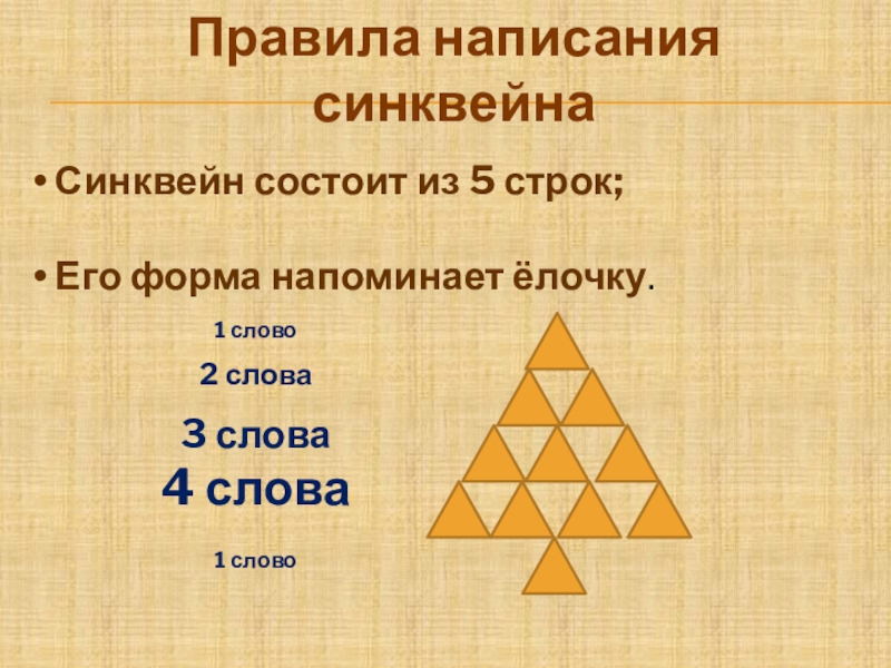 Правила написания синквейна Синквейн состоит из 5 строк; Его форма напоминает ёлочку. 1 слово2 слова3