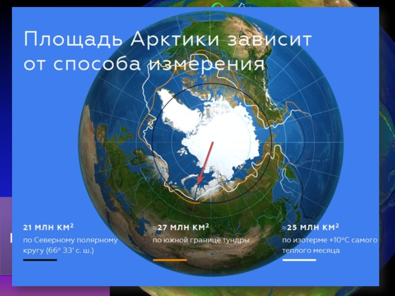 Какие есть полярные круги. Арктика территория. Арктика на карте России. Площадь Арктики.