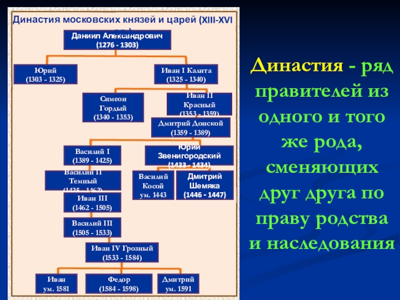 Спортивные династии проект