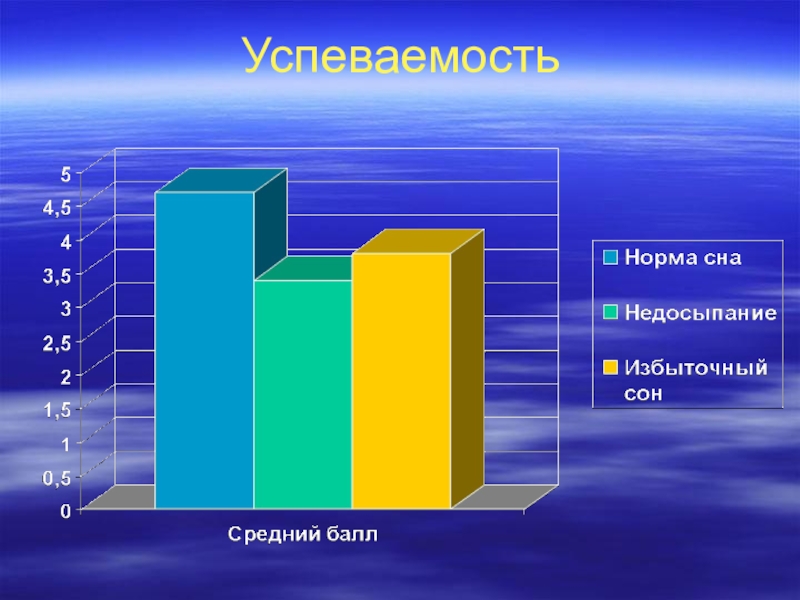 Исследование влияния интернета на успеваемость школьников проект 10 класс