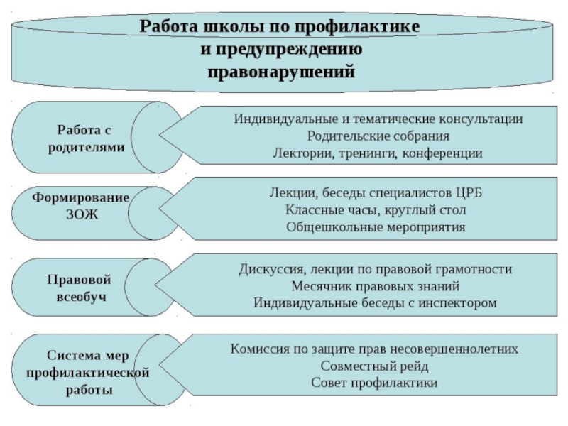 Правовое воспитание план мероприятий