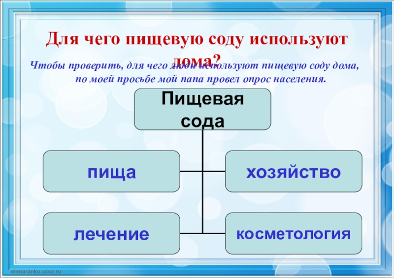 Проект сода в жизни человека