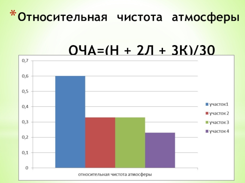 Атмосфера чистоты