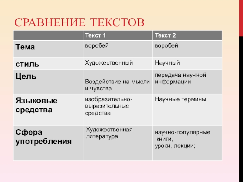 Научный и художественный текст 2 класс презентация