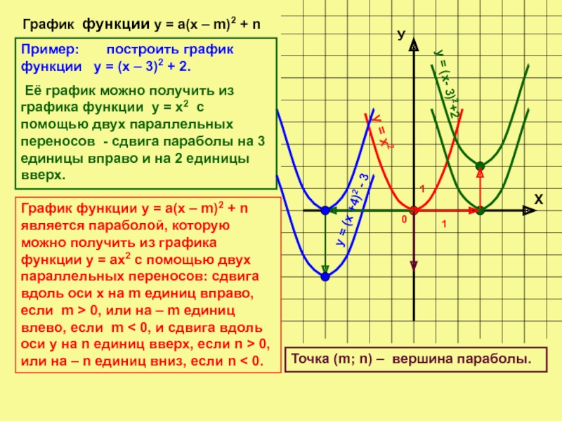 Функция y x c является. У Х 2 2х график функции. Постройте график квадратичной функции у=2(х+4) 2-3. Постройте график функции у= (х+1)/(2-х). Постройте график функции у х2.