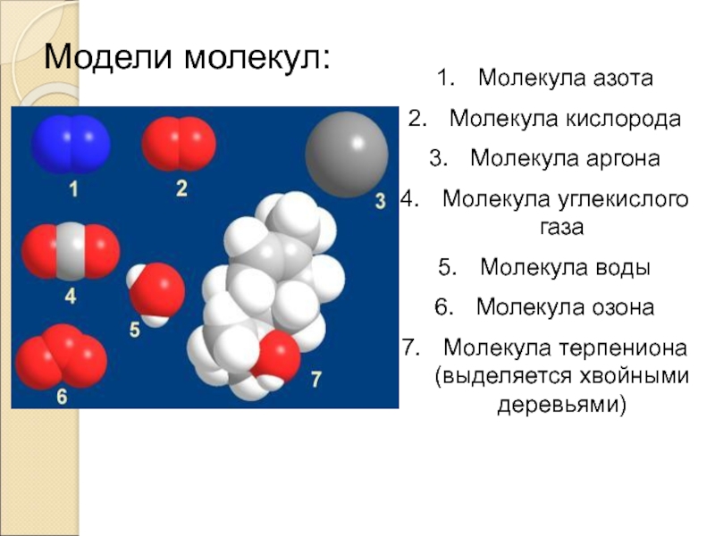 Молекула газа азота