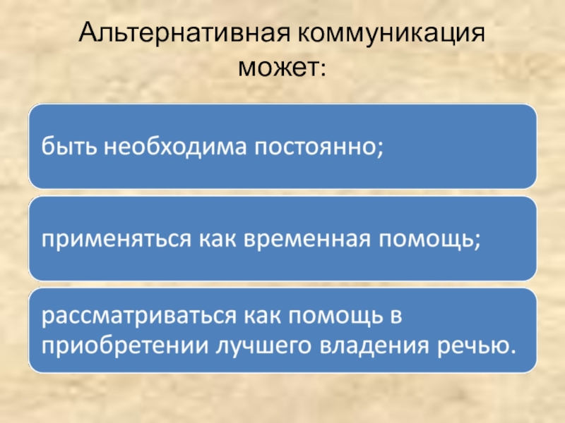 Знакомый определенный. Способы альтернативной и дополнительной коммуникации. Методы альтернативной коммуникации. Дополнительная коммуникация. Альтернативнаякоммунмкация.