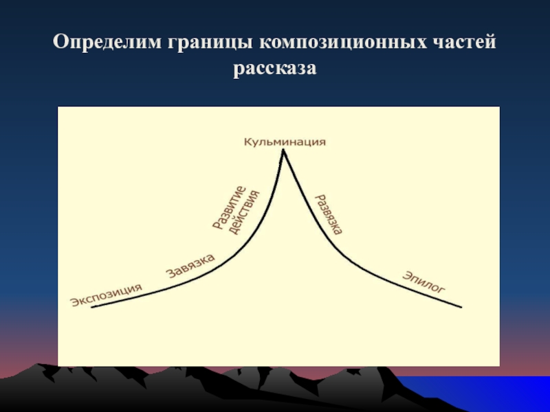 Определим границы композиционных частей рассказа