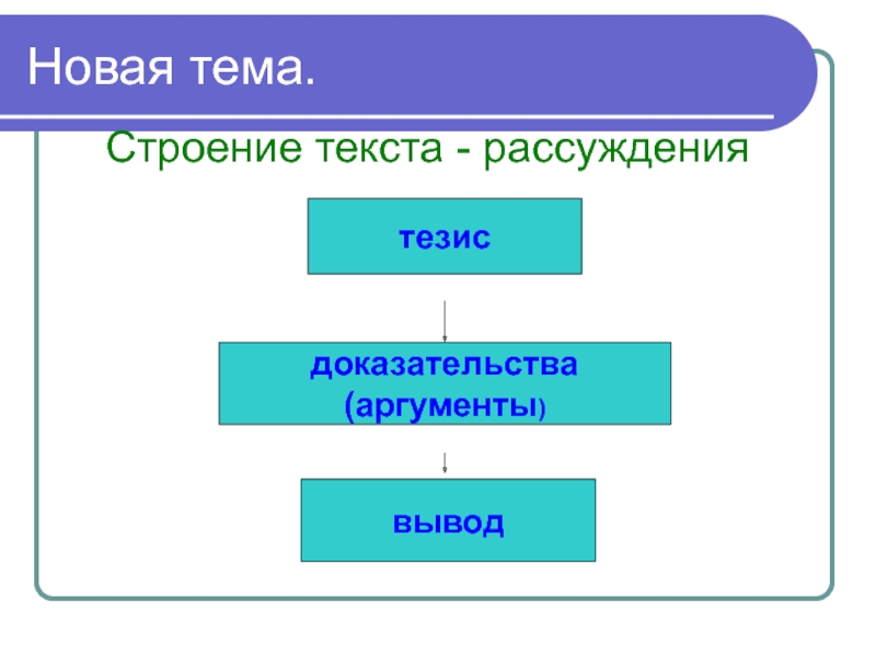 Схема текста рассуждения