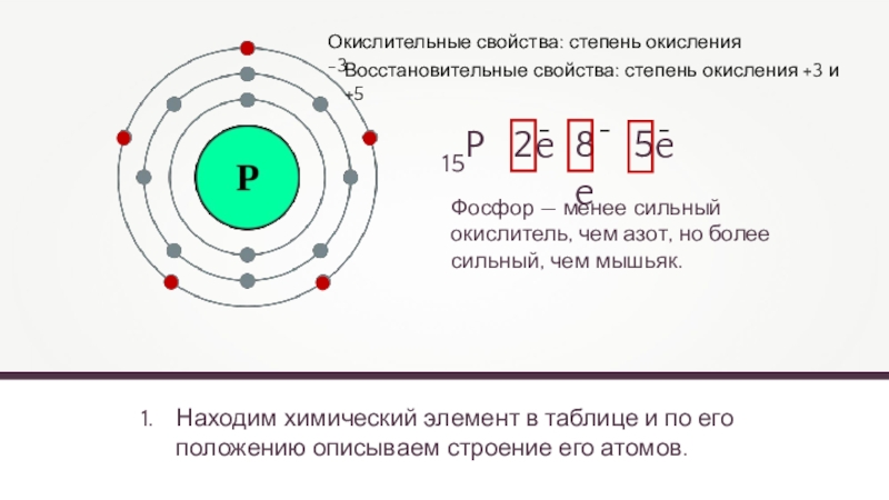 Дайте характеристику элемента номер 16. Описать строение атома химического элемента 15. Опишите положение в ПСХЭ строение атома химические свойства фосфора. Опишите положение в ПСХЭ строение атома химические свойства азота.