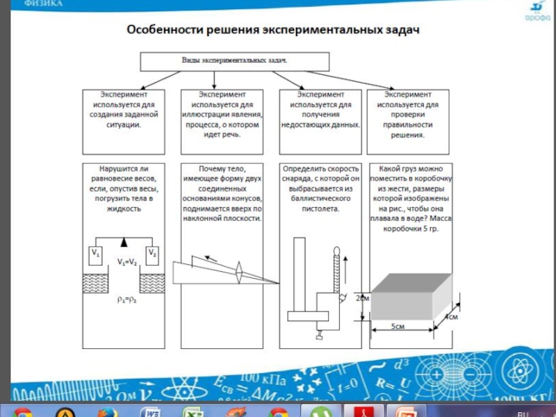 Практическая работа 4 экспериментальные задачи. Особенности решения экспериментальных задач. Физика экспериментальные задачи. Экспериментальные задачи по физике с решением. Физика в задачах и экспериментах.