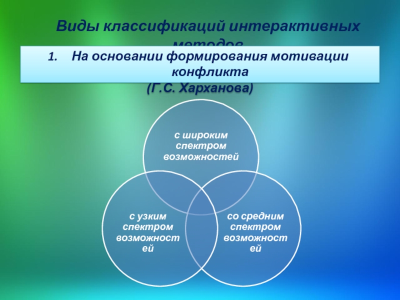 Виды классификаций интерактивных методовНа основании формирования мотивации конфликта (Г.С. Харханова)