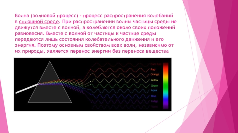 Физика распространение колебаний в среде