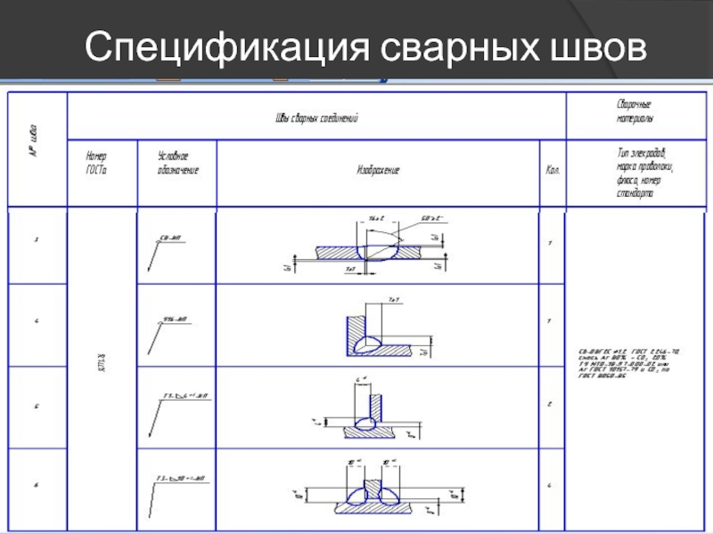 Контроль сварных соединений на чертеже