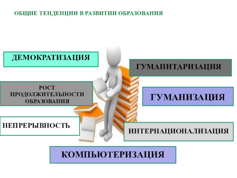 Тенденция гуманизации. Гуманизация и гуманитаризация образования. Общие тенденции в развитии образования демократизация. Образование гуманизация гуманитаризация интернационализация. Компьютеризация гуманизация гуманитаризация.