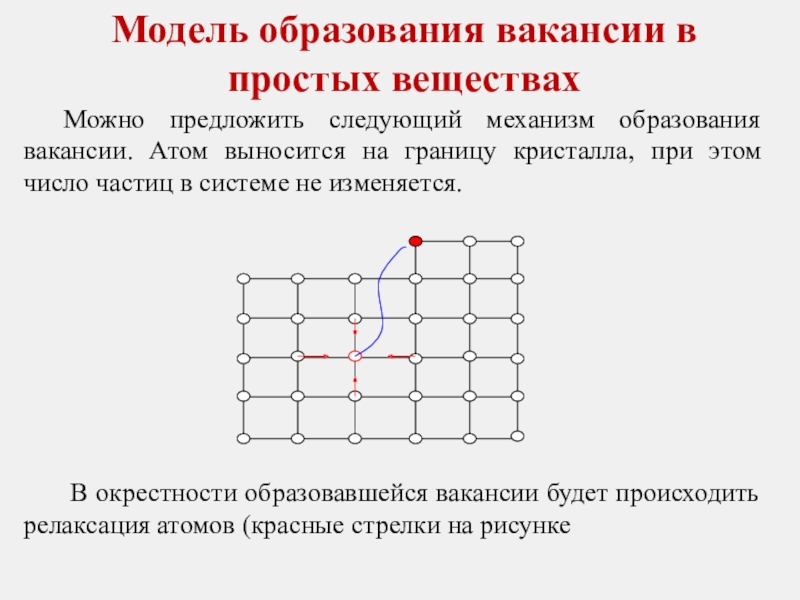 Модель строения твердых тел физика. Модель строения твердых тел. Модель твердого тела. Модель строения твердых тел физика кратко. Модель строения твердых тел физика 10 класс.