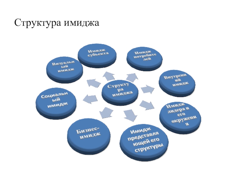 Имиджевая презентация компании