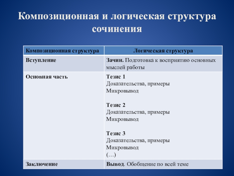 Логическая структура проекта