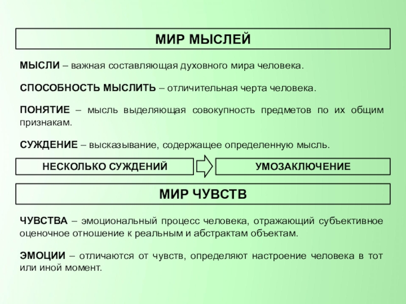 Конспект духовный мир личности 10 класс боголюбов