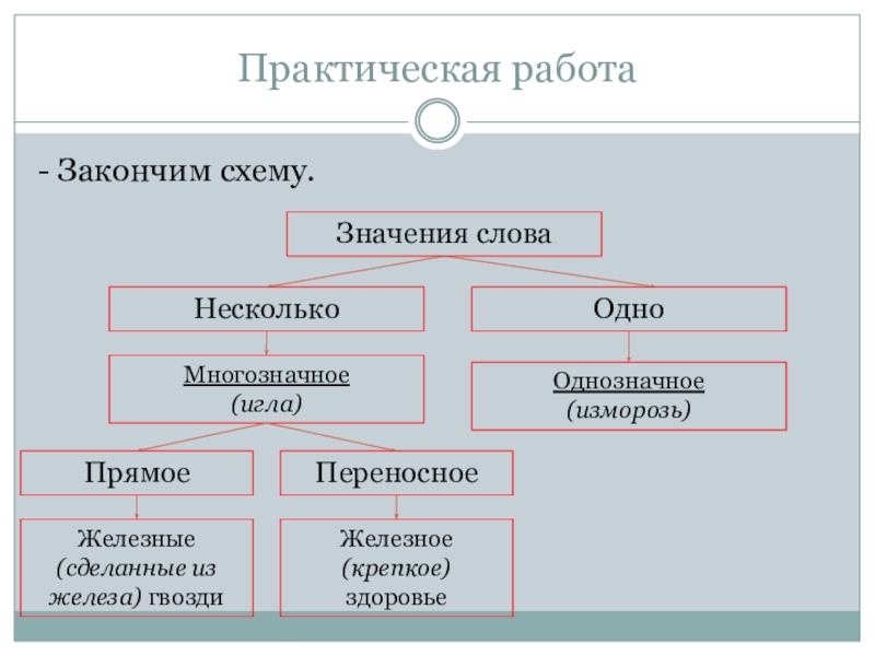 Закончи схему федеральное собрание окружающий мир 4 класс