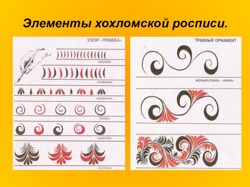 План конспект урока хохломская роспись