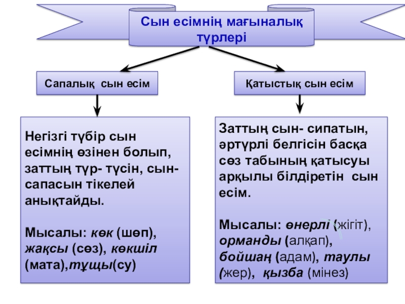 Қатыстық сын есім