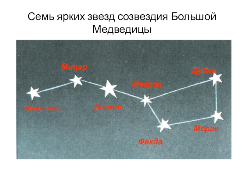 Большая медведица созвездие схема