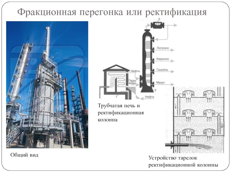 Фракционная перегонка нефти схема