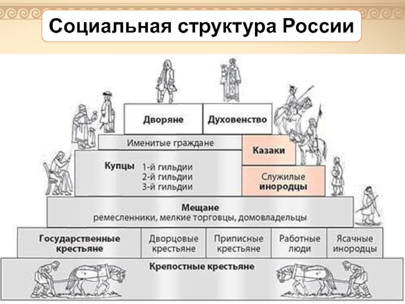 Доклад: Социальная структура российского общества