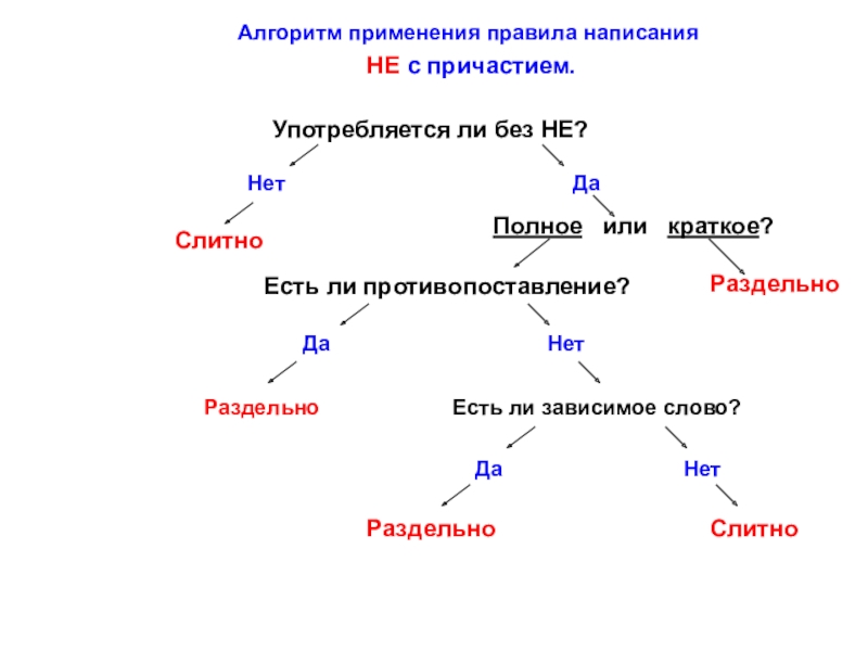 Схема не с причастиями