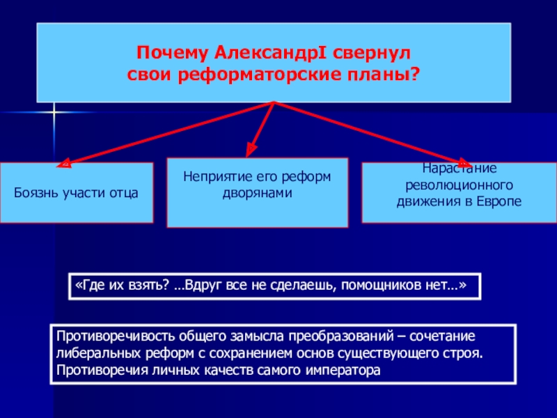 Запишите слово пропущенное в схеме реформаторская церковь