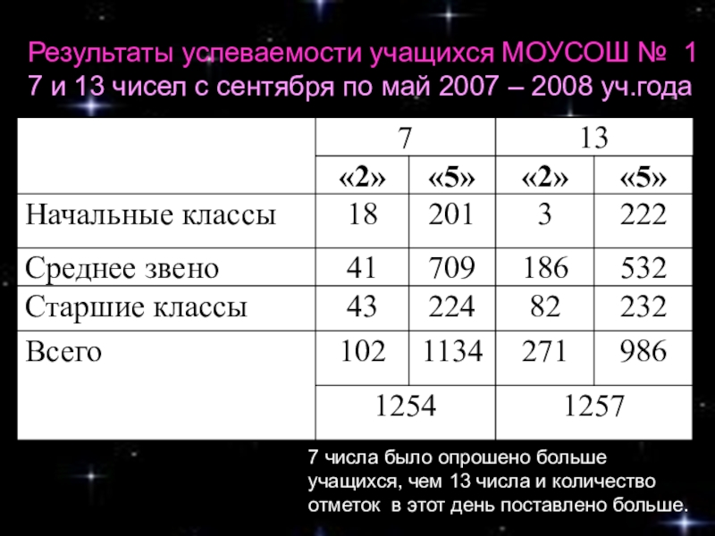 Числа сентября 2022. Сентябрь какое число. Какого числа в сентябре. Какой по числу сентябрь. Сентябрь число месяца.