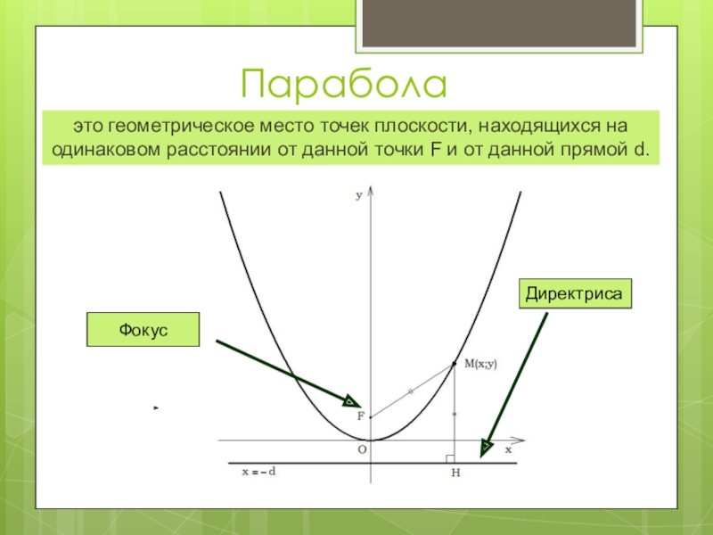 Угол между параболами. Парабола. Парабола это геометрическое место точек. Парабола это ГМТ. Фокус параболы формула.